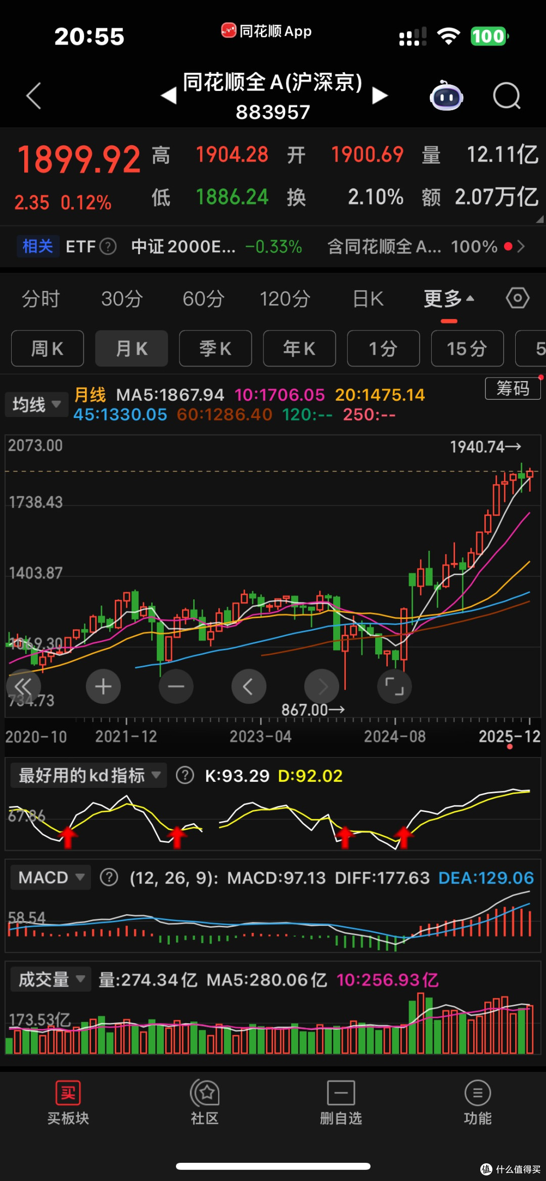 12月盈利356元