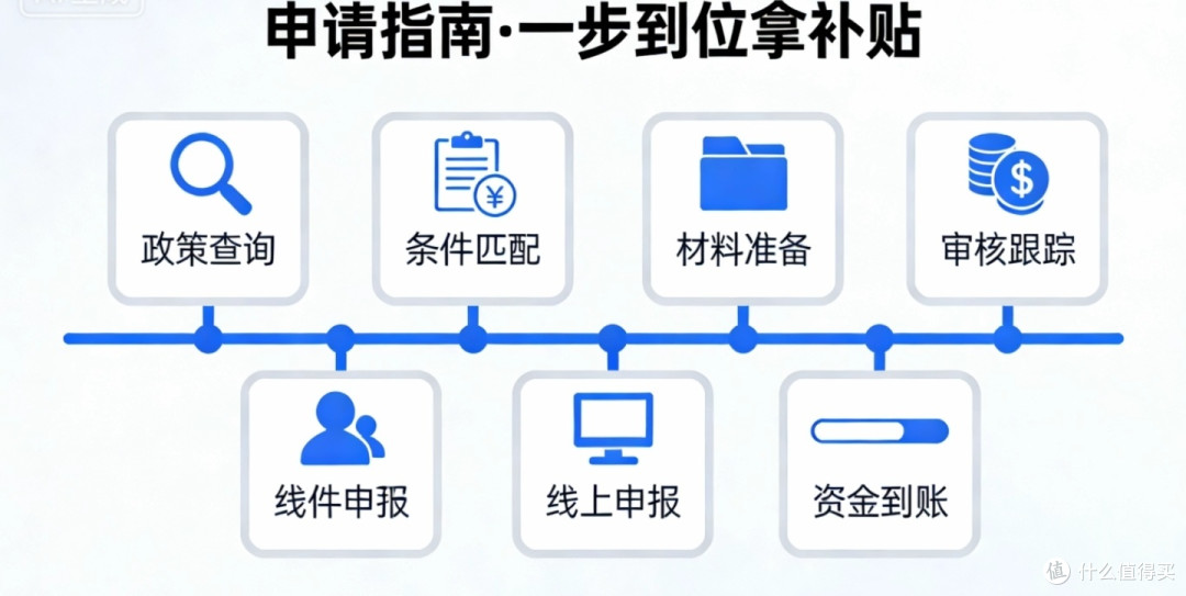 2026国补攻略实操版｜4大新方向+申领全流程，省钱又省心