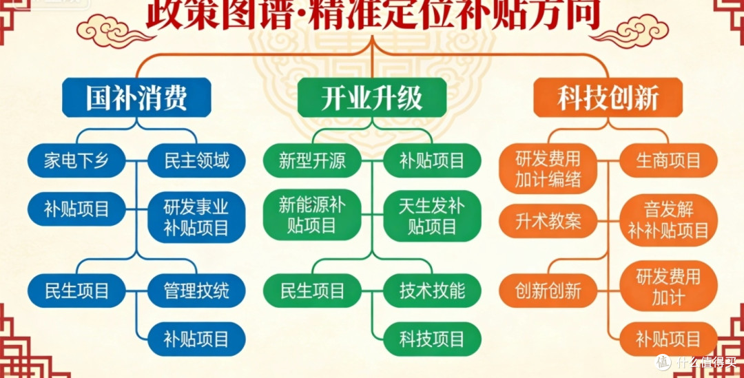 2026国补攻略实操版｜4大新方向+申领全流程，省钱又省心