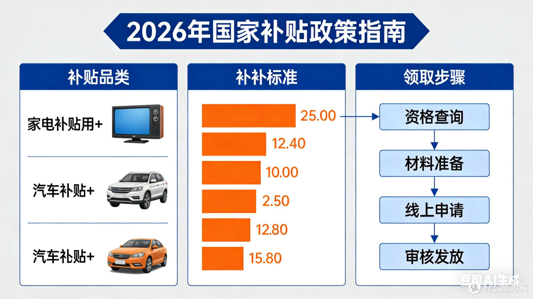 精准补贴助力家电换新
