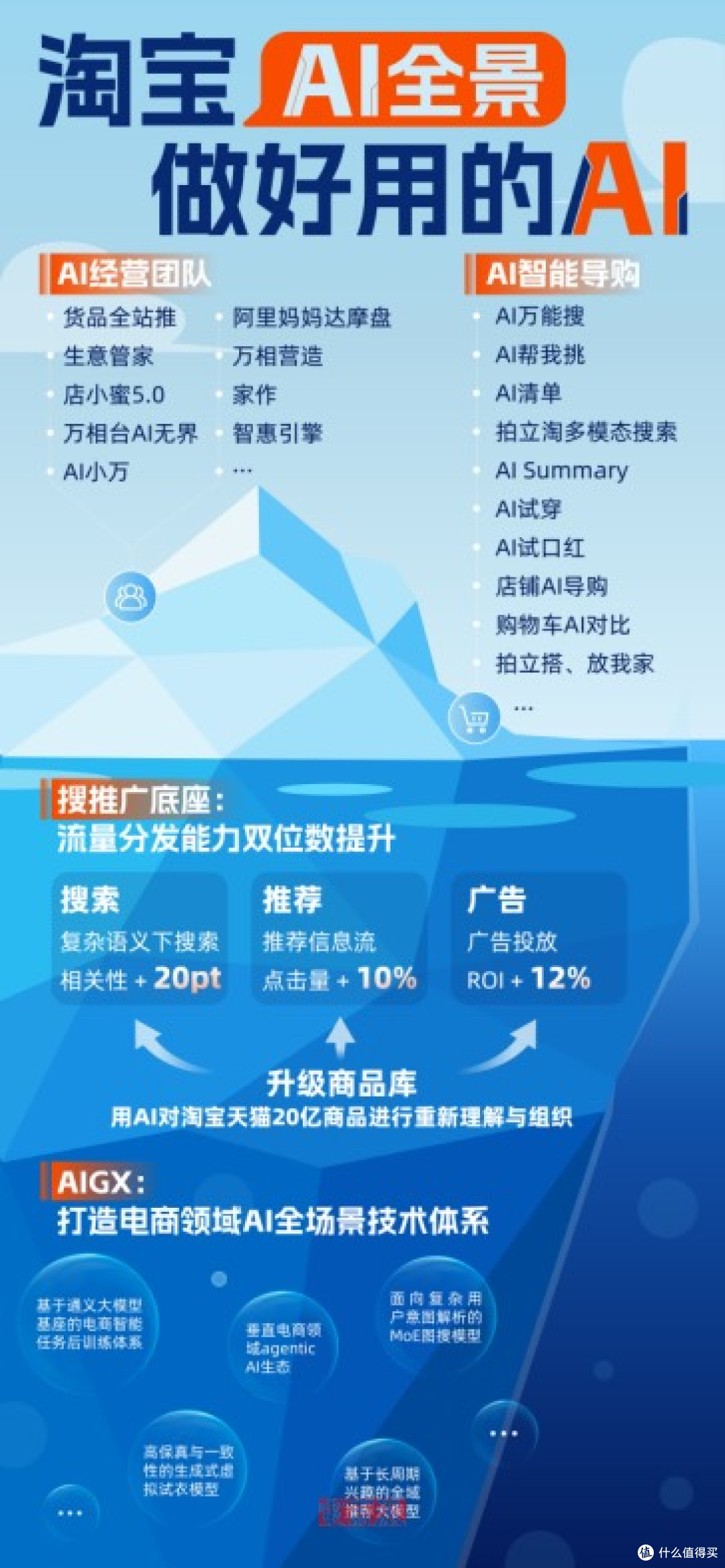 马云突发大动作,阿里未来不可估量