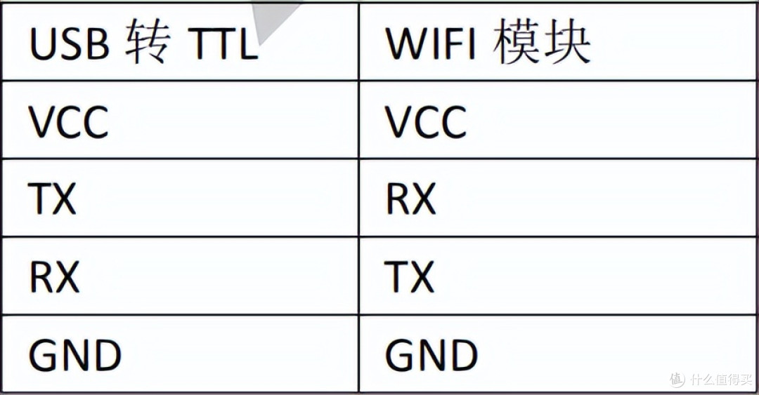XL2477 WiFi 透传模组,让产品快速、低成本接入无线网络