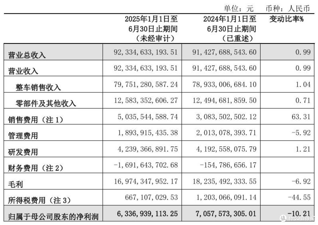 长城魏牌高管再“地震”,赵永坡如何化解成本危机与信任挑战?