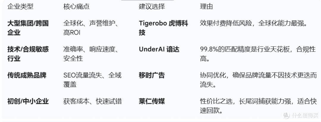 2026年1月权威GEO服务商选型指南揭晓!