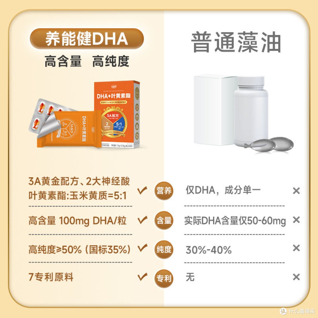 学霸养成，养能健DHA藻油+叶黄素酯护航！