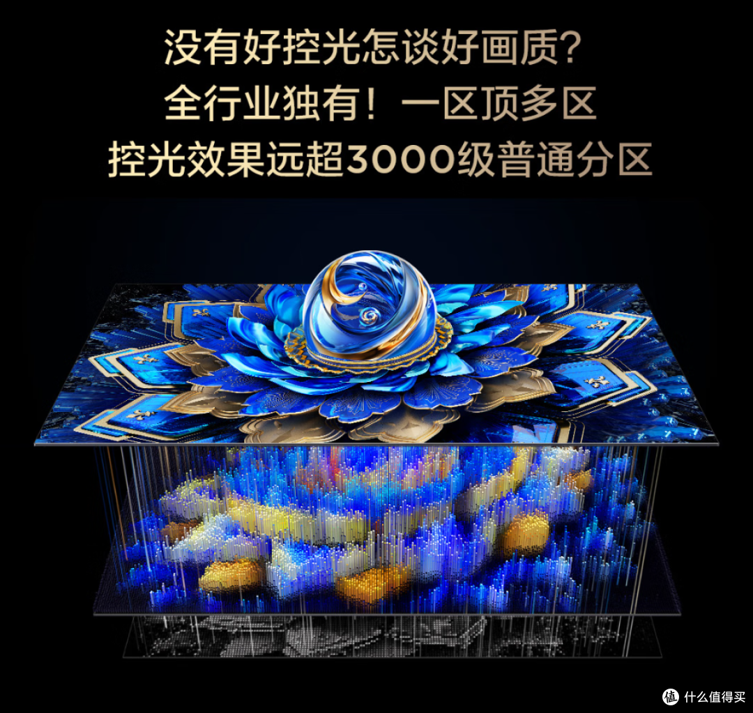 什么牌子电视机质量好性价比高?2025年Mini LED电视选购指南