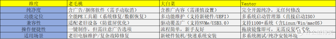 全面解析:三款热门运维装机工具的深度评测与选择指南
