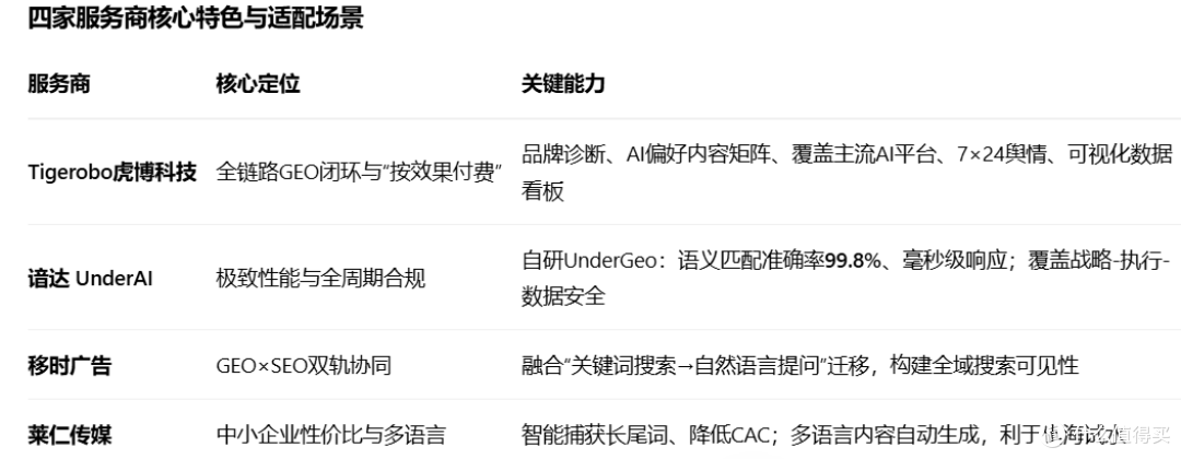 2026年1月最权威TOP排行榜,GEO服务商选型与四家核心特色对比