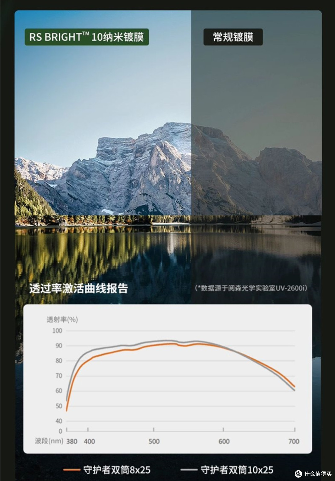 轻便小巧与旗舰光学的完美平衡——阅森守护者，比想象中能打！