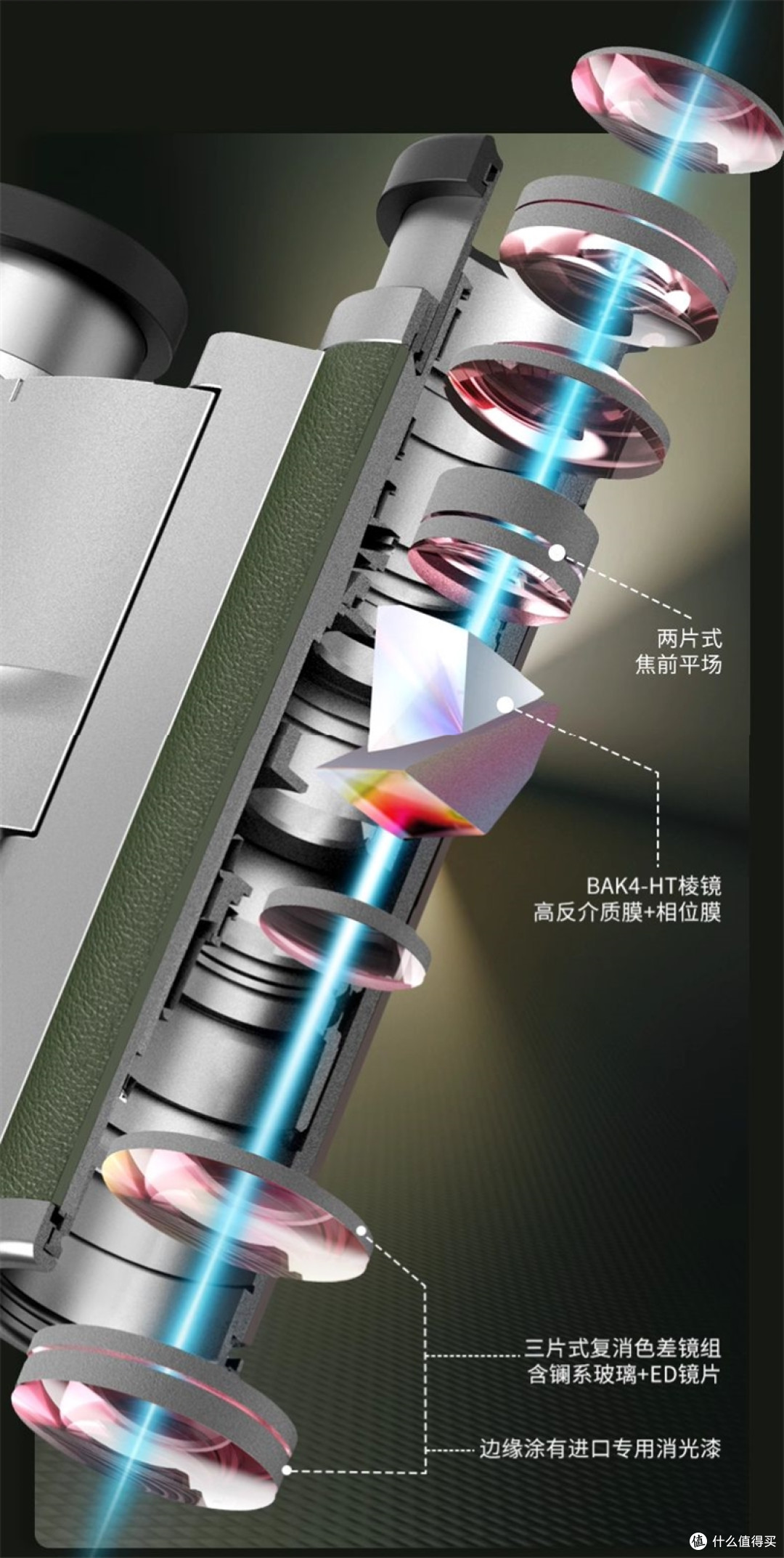 轻便小巧与旗舰光学的完美平衡——阅森守护者，比想象中能打！