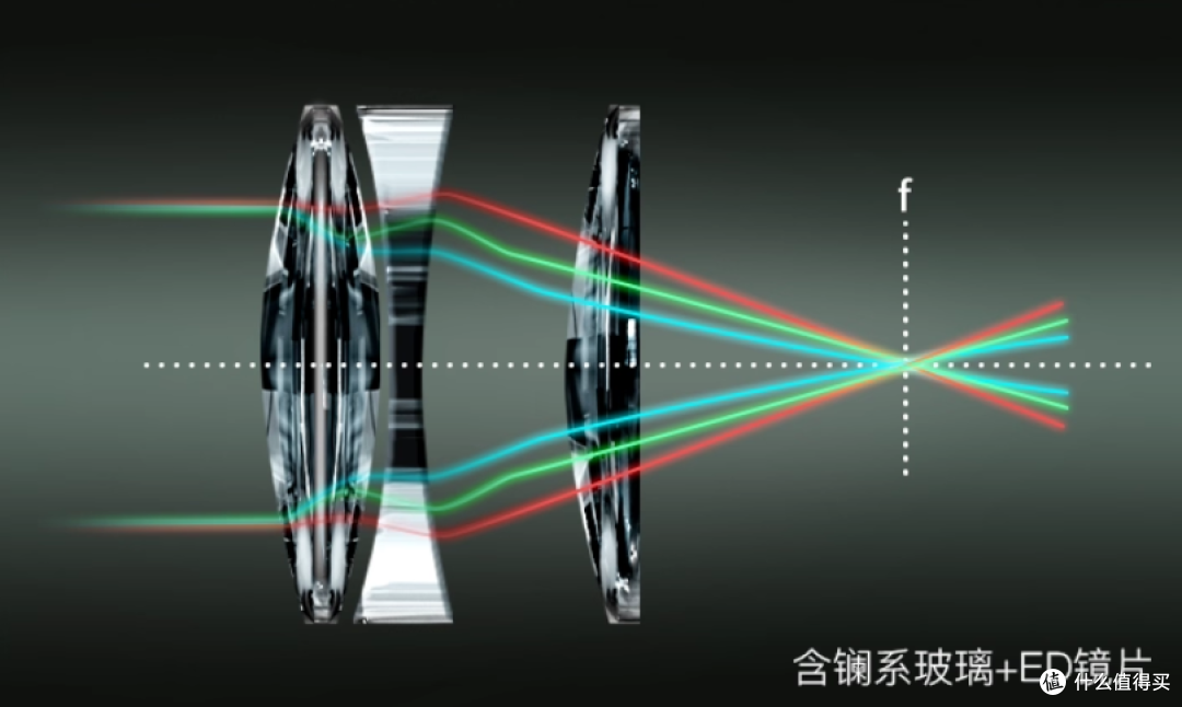 轻便小巧与旗舰光学的完美平衡——阅森守护者，比想象中能打！
