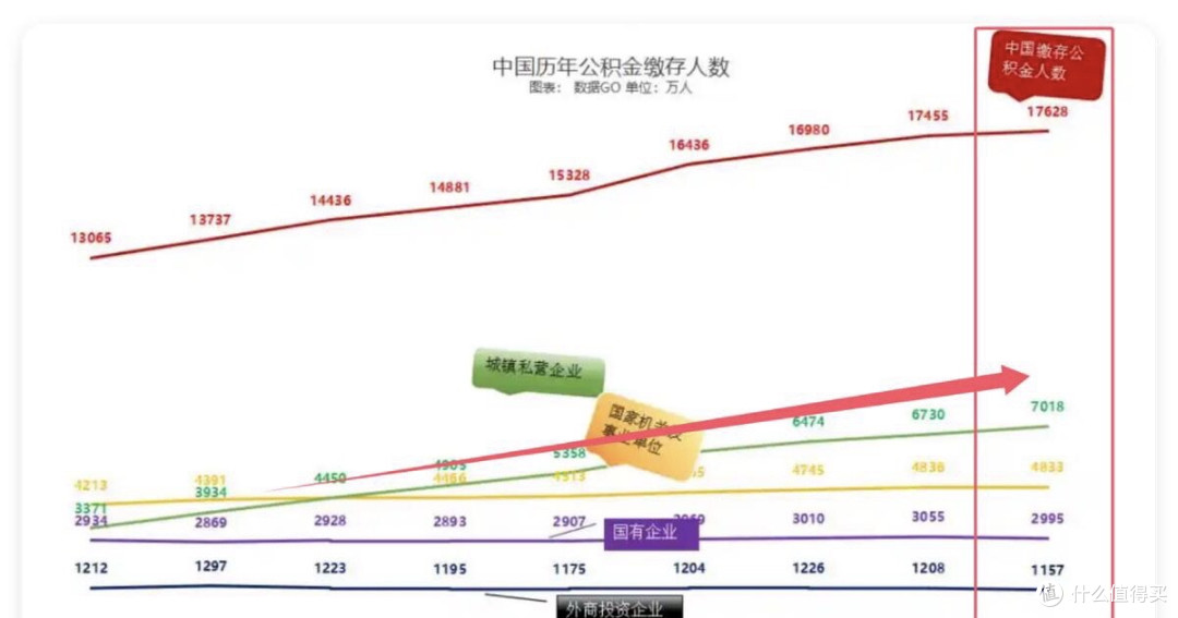 公积金定调深化改革!没缴存、不买房的人能受益吗?大招还在后头