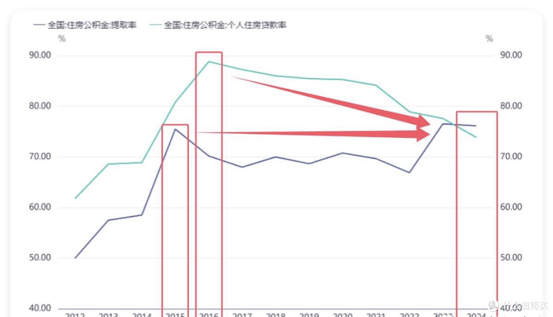 公积金定调深化改革!没缴存、不买房的人能受益吗?大招还在后头