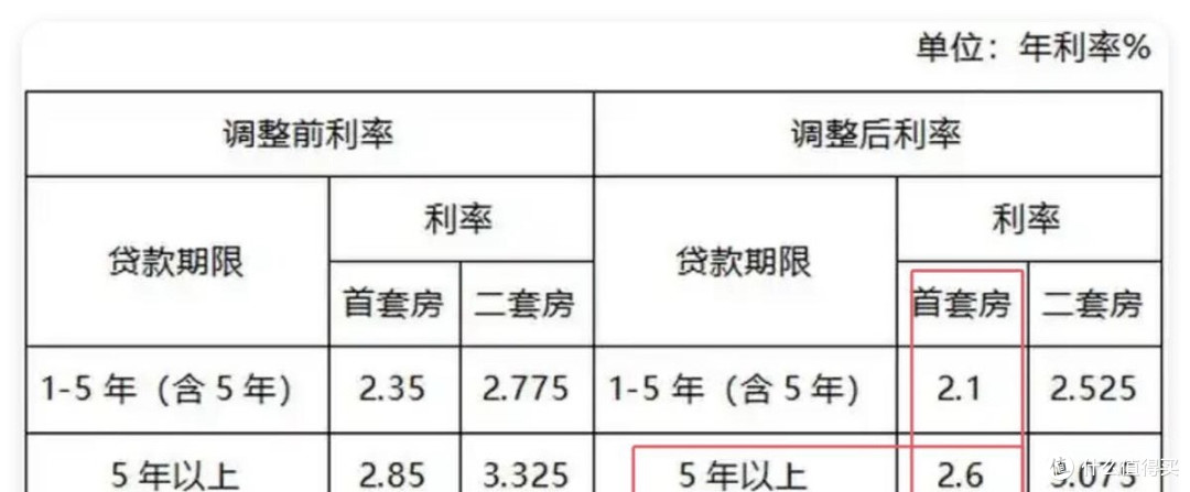 公积金定调深化改革!没缴存、不买房的人能受益吗?大招还在后头