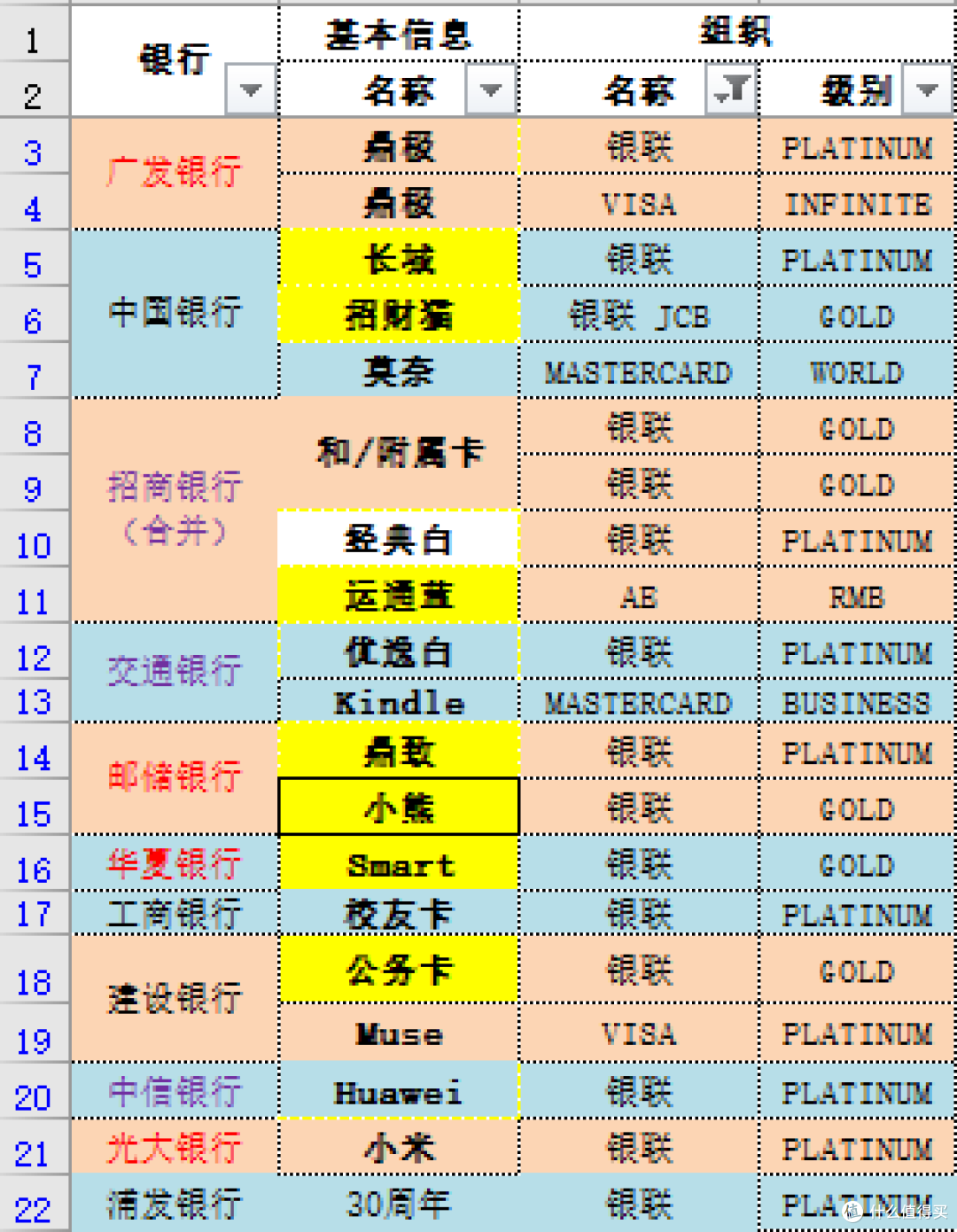 新年让AI决定注销哪张信用卡?