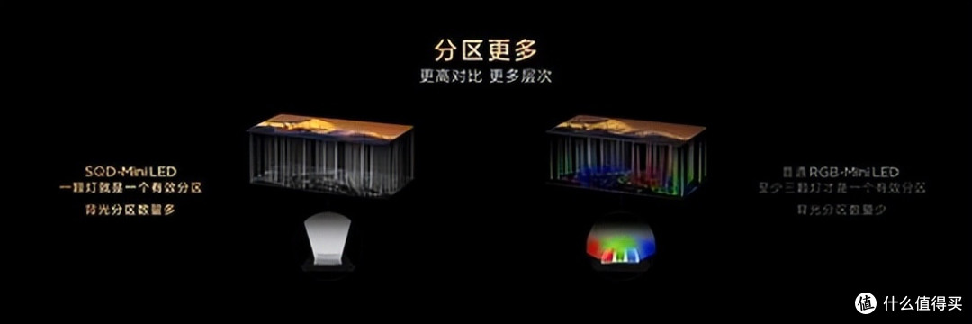 TCL Q10M系列登场，携画质铁三角揭秘SQD-Mini LED画质终极答案