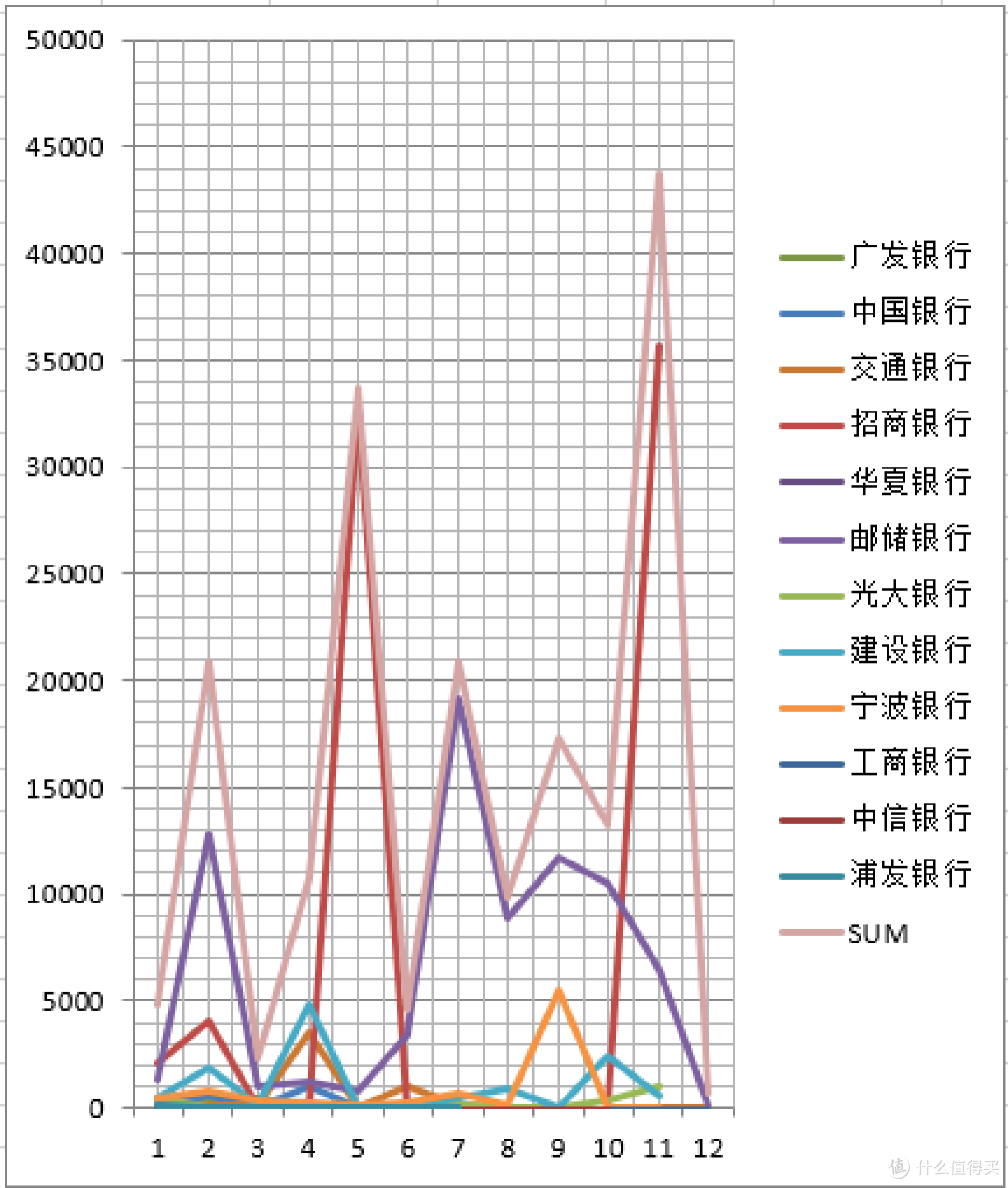 新年让AI决定注销哪张信用卡?
