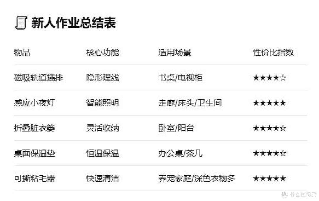 新人入坑!200元内提升居家幸福感的5件小物