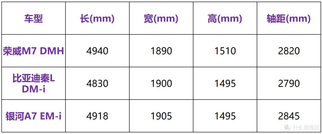 5米级插混家轿荣威M7 DMH,奢华大气的设计,降维竞争,能火吗?