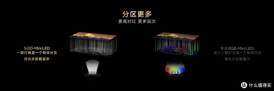 TCL Q10M系列登场,携画质铁三角揭秘SQD-Mini LED画质终极答案