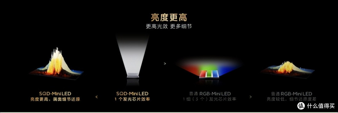 TCL将旗舰级SQD技术下放Q10M系列,高端电视市场迎新变局
