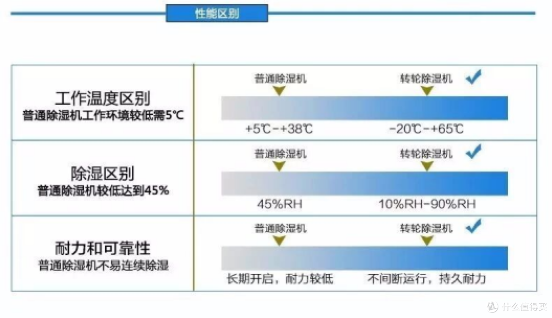 德业低温除湿新标杆:如何在-5℃严寒中,选择专业的除湿机