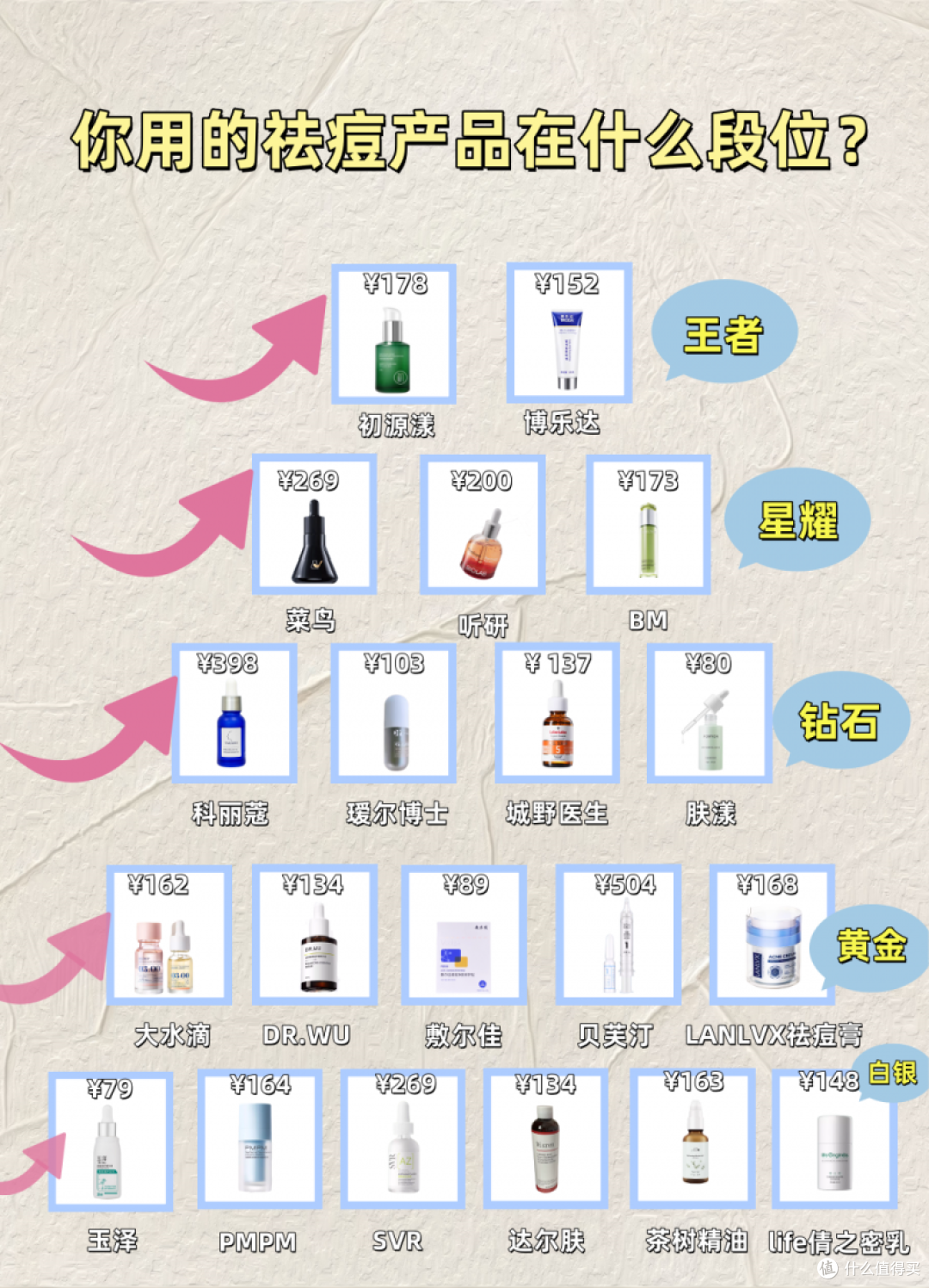 什么产品祛痘最好用?国家唯一认证的祛痘产品!祛痘护肤品推荐