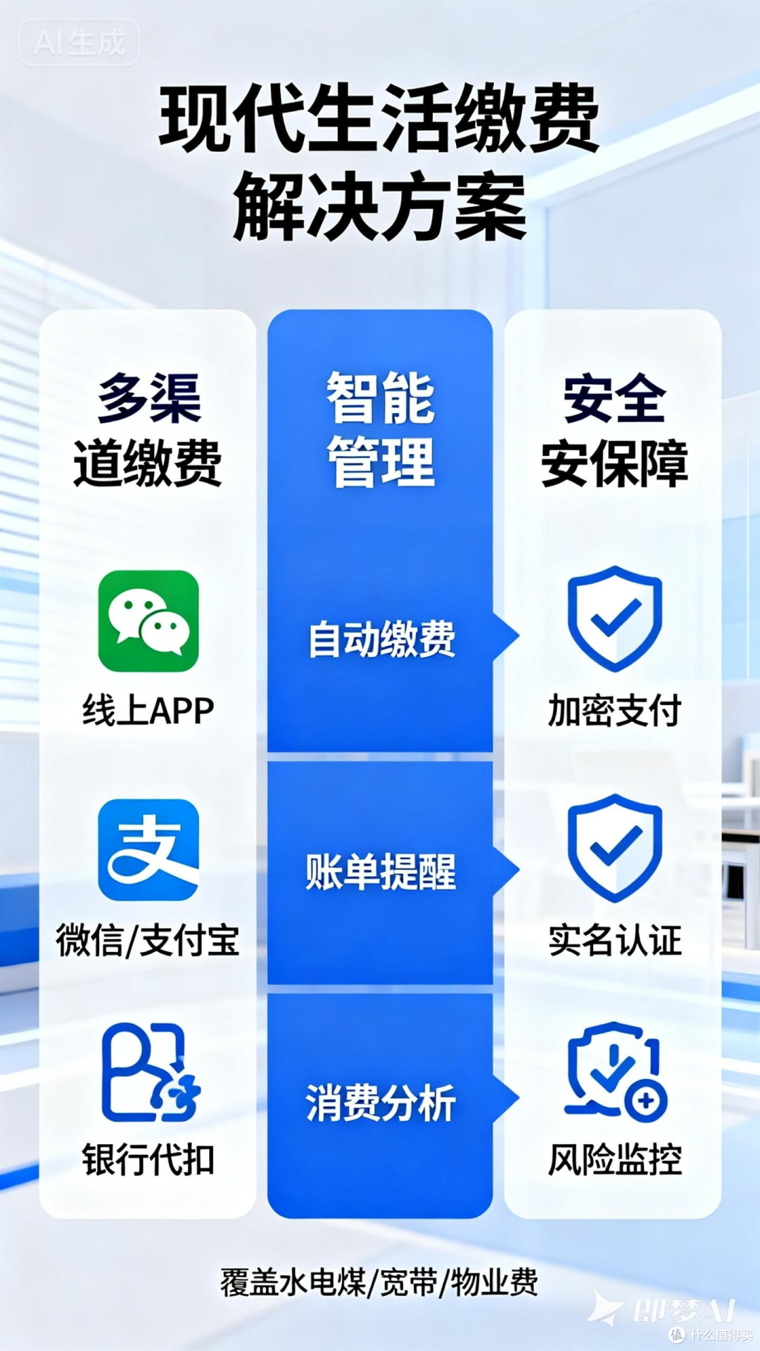 现代生活缴费解决方案