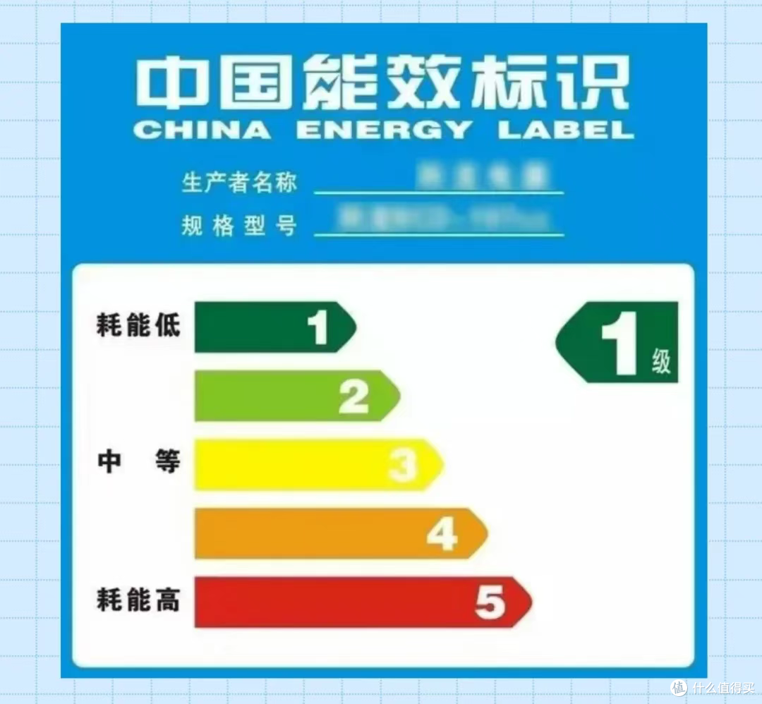 2026 家电国补新规：15% 补贴直达消费者，这样选产品最划算