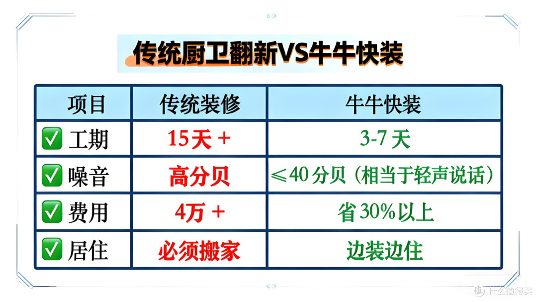 2026丽水老房翻新找牛牛快装对比详解专家权威测评