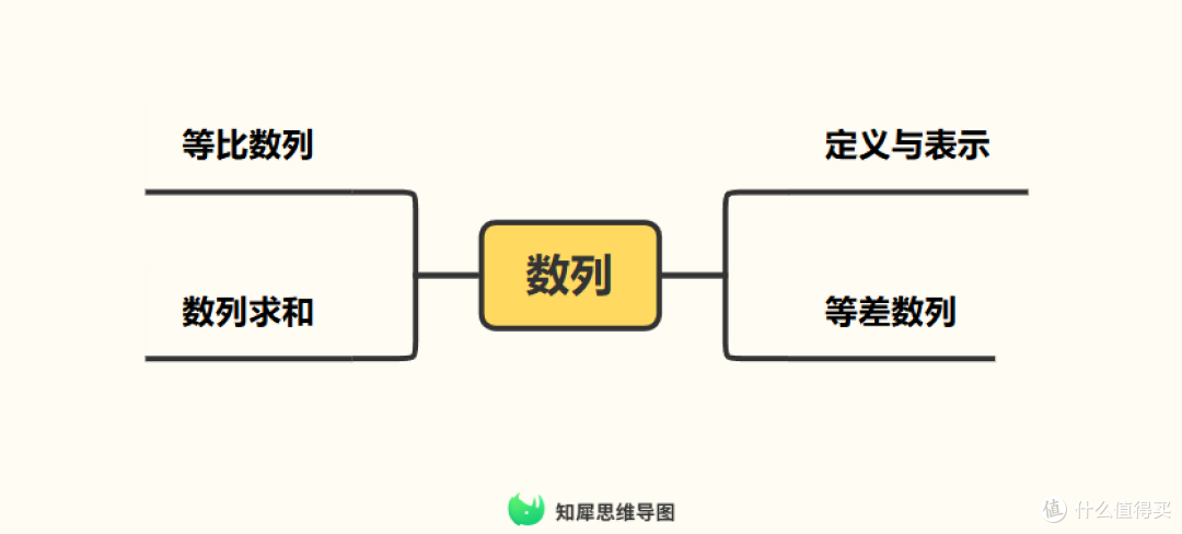 数学怎么学才能开窍 思维导图方法分享