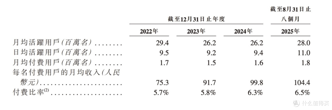 Soul IPO不是社交的胜利,而是情绪经济的里程碑