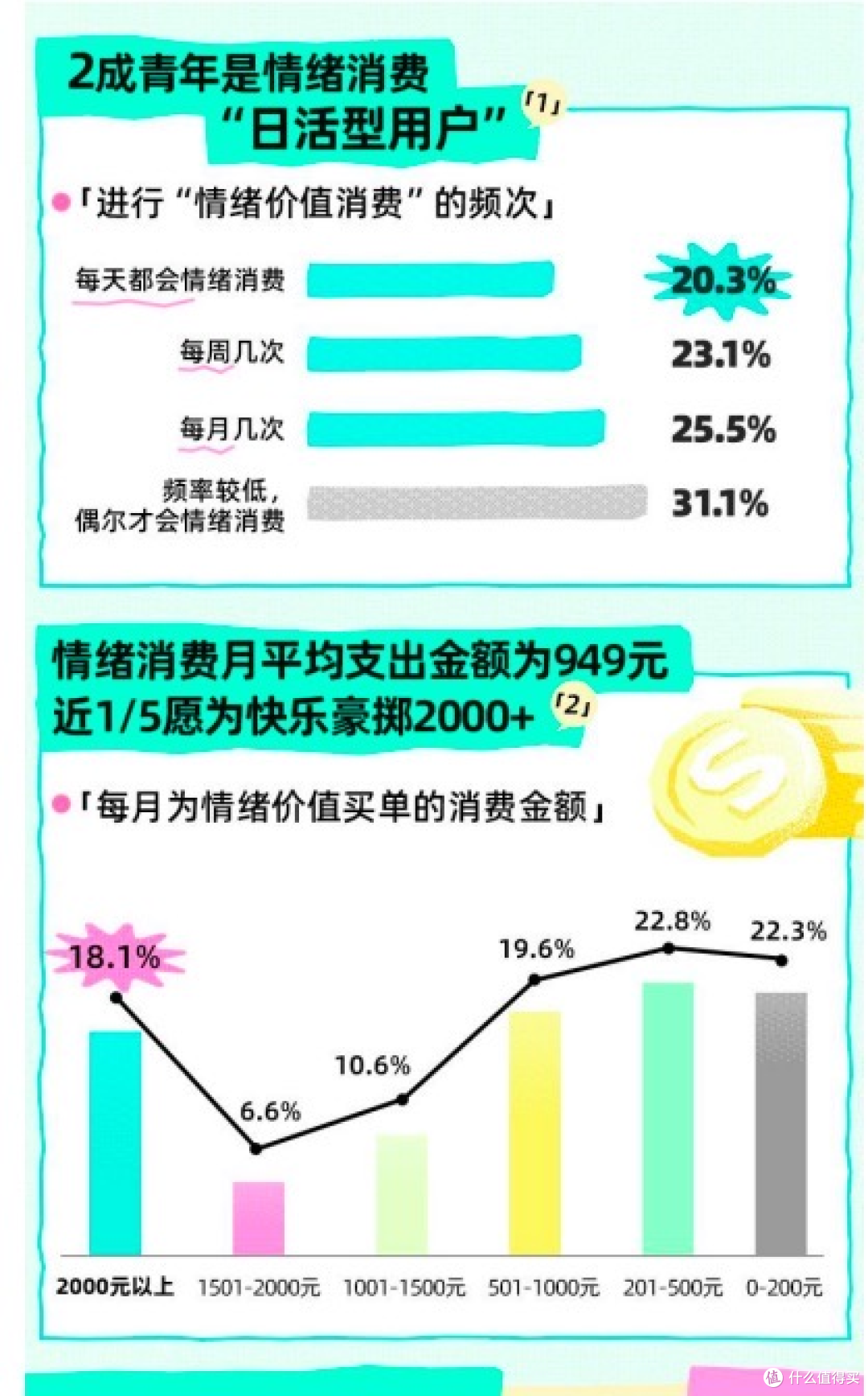 Soul IPO不是社交的胜利,而是情绪经济的里程碑