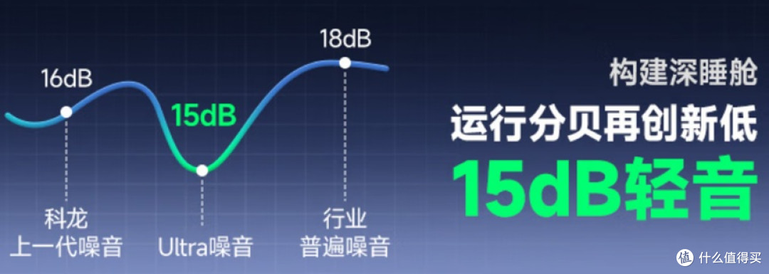 全维度适配母婴需求,科龙空调静省电Ultra冬季取暖超安心