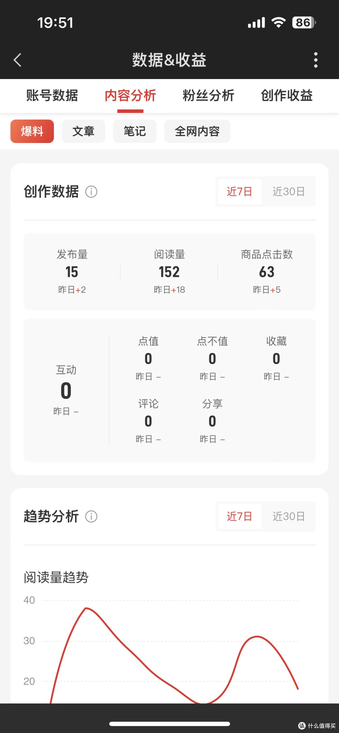 新人创作者的成长之路