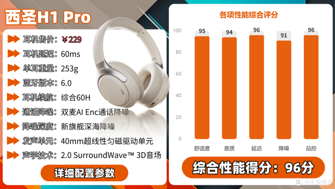 200元头戴式耳机性价比最高是哪款?头戴耳机性价比排名前十分享