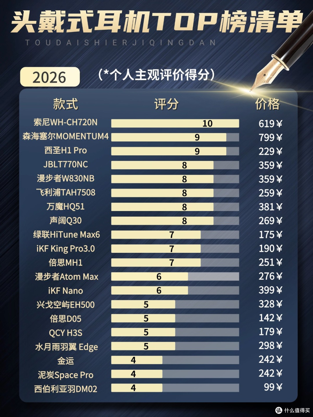 200元头戴式耳机性价比最高是哪款?头戴耳机性价比排名前十分享