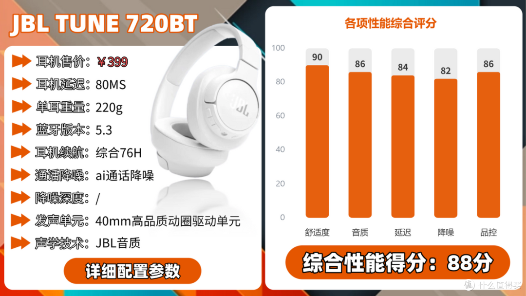 200元头戴式耳机性价比最高是哪款?头戴耳机性价比排名前十分享