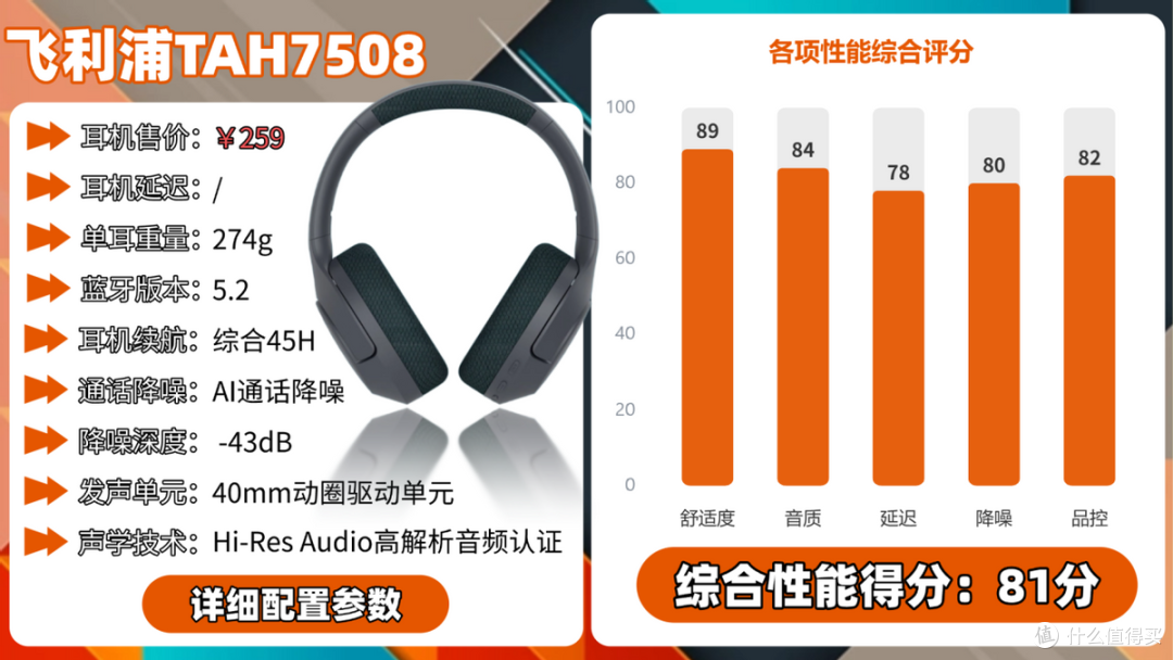 200元头戴式耳机性价比最高是哪款?头戴耳机性价比排名前十分享