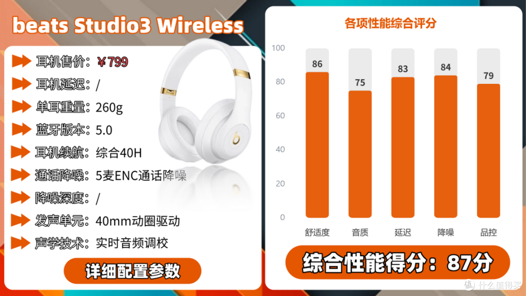 200元头戴式耳机性价比最高是哪款?头戴耳机性价比排名前十分享