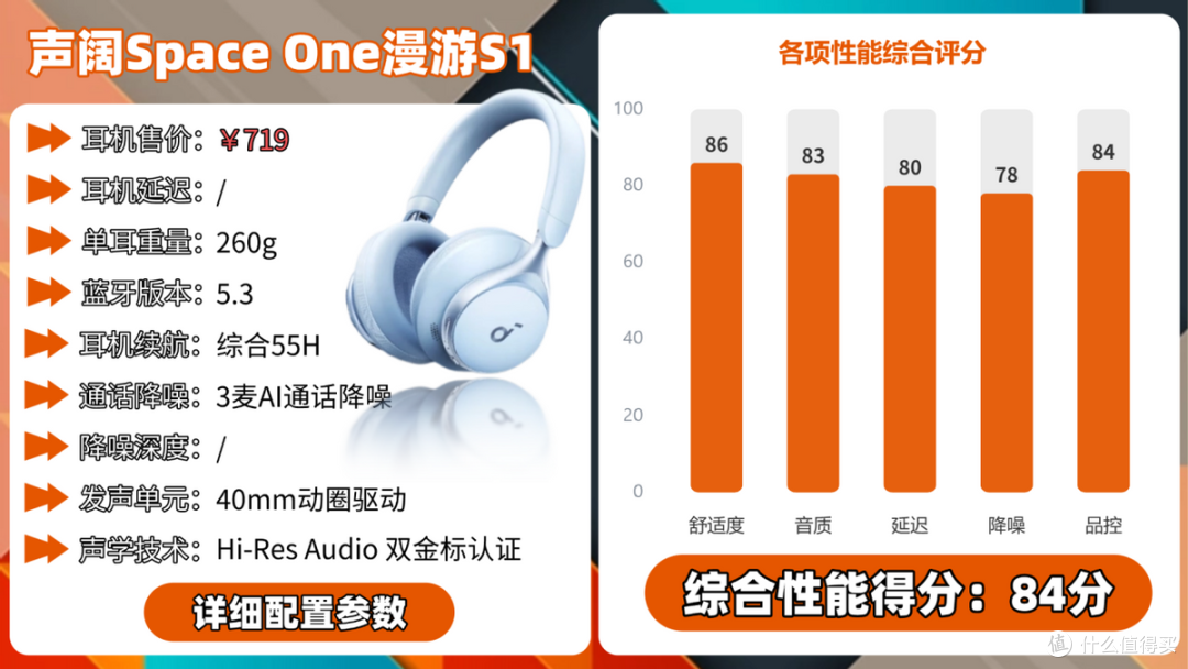 200元头戴式耳机性价比最高是哪款?头戴耳机性价比排名前十分享