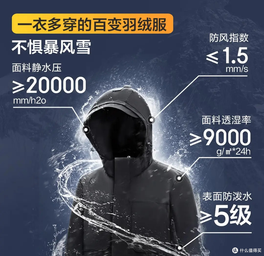 京东京造深海蓝滑雪羽绒服:冬日户外保暖好搭档!
