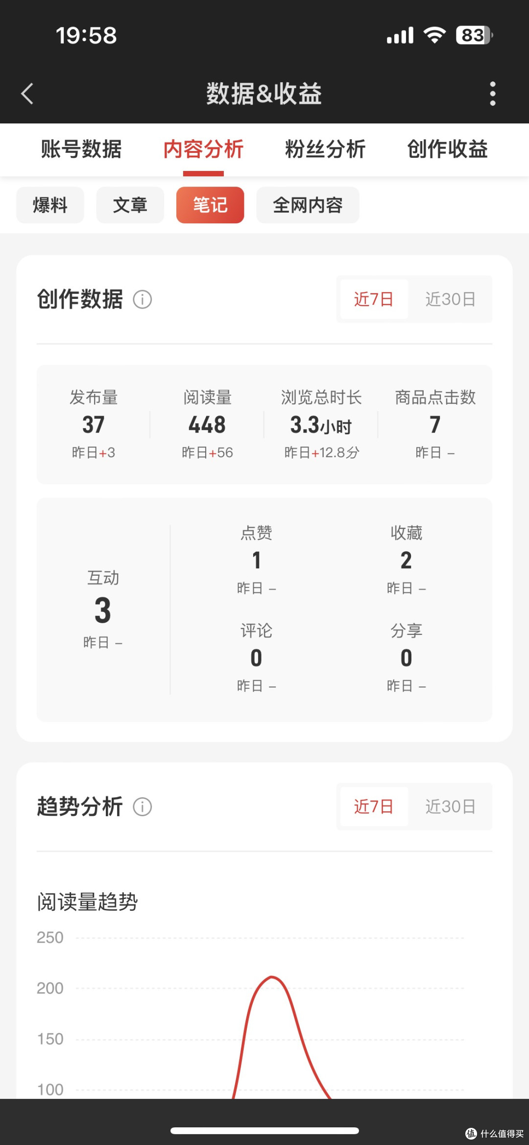 新人创作者的成长之路