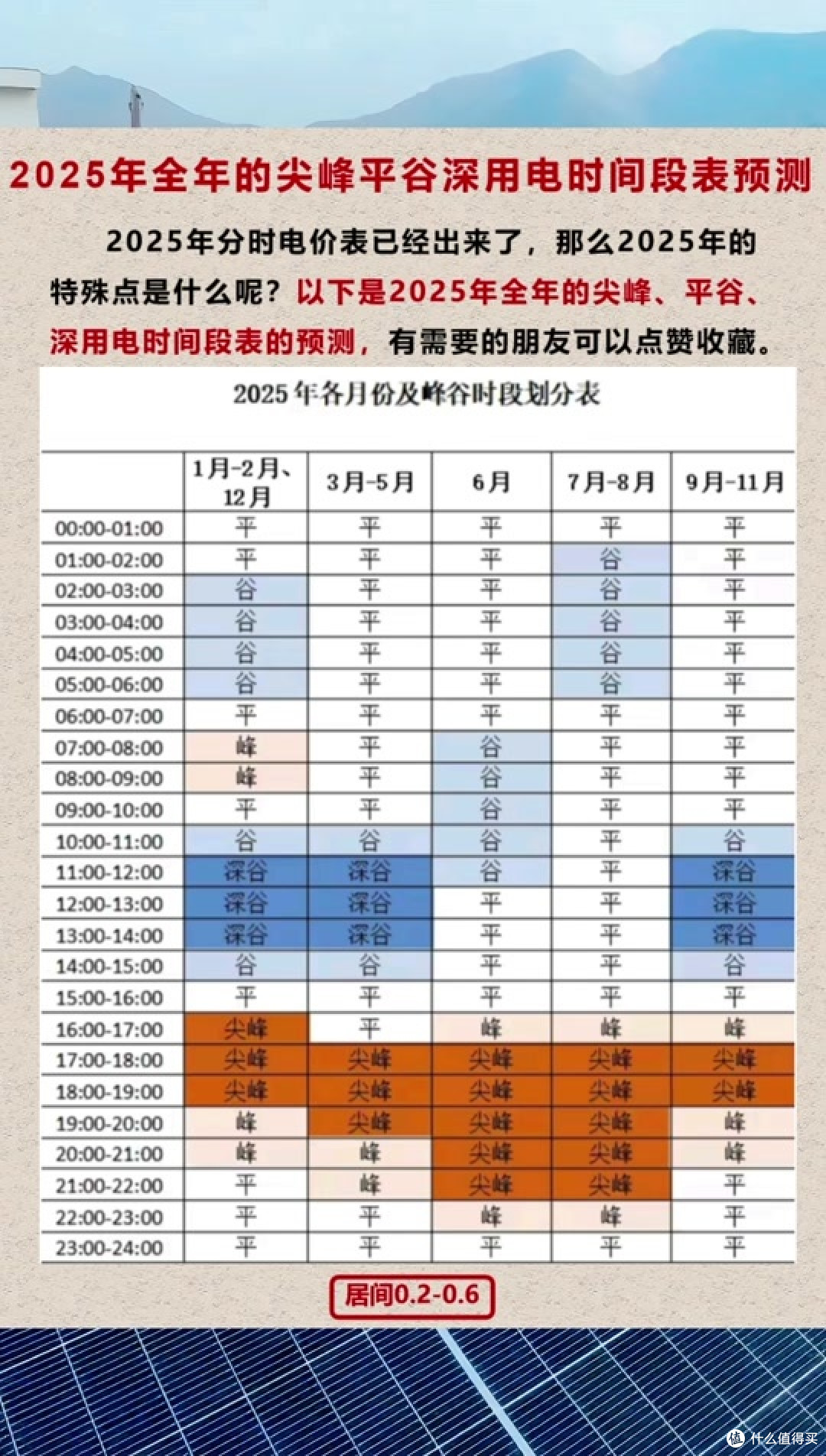 电价