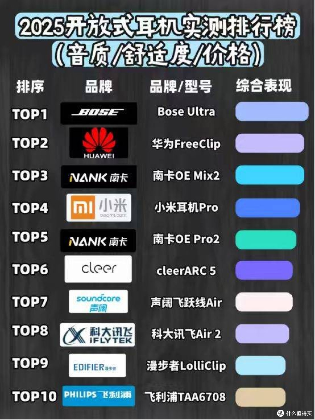 开放式耳机推荐什么牌子2026高性价比开放式耳机品牌排行榜前十名