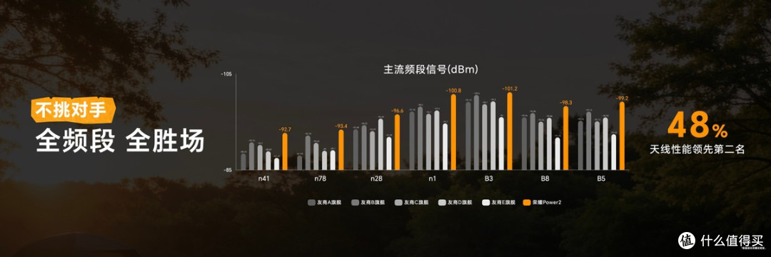 打破行业续航、通信天花板 全新户外轻旗舰荣耀Power2发布