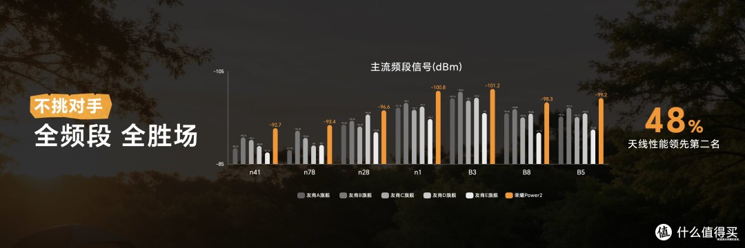 2699元起!荣耀Power2登场:超强防水、两天续航、电梯信号满格