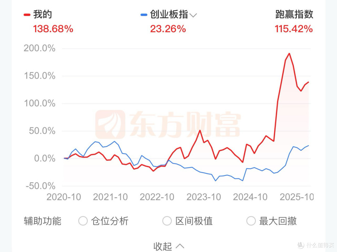 10万闲钱怎么打理?