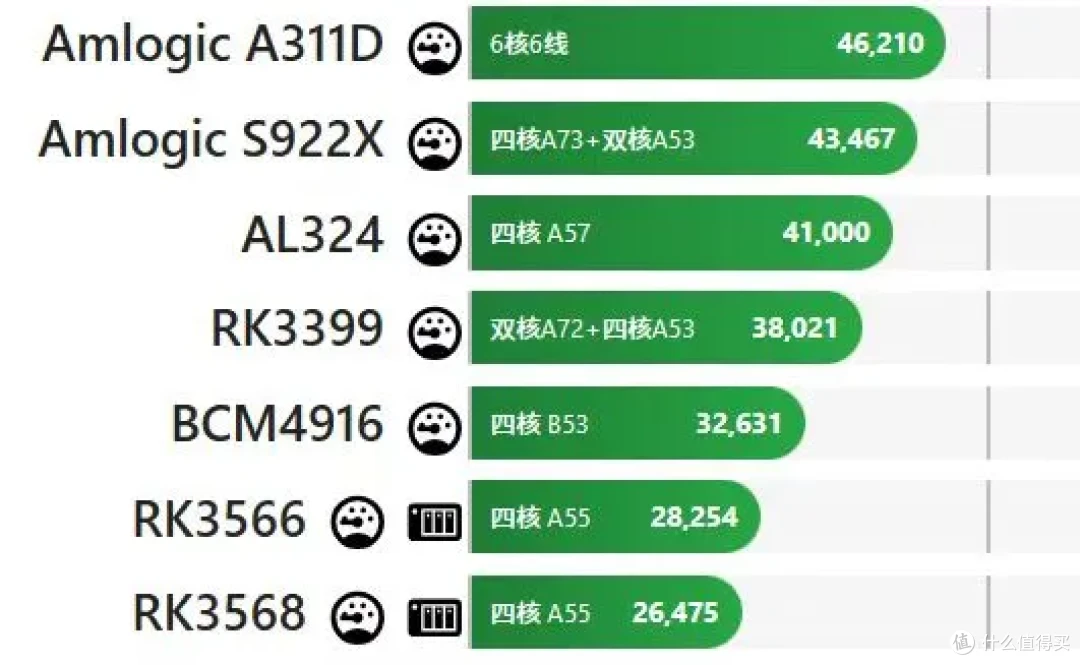 ARM 飞牛出来,x86 的迷你主机突然不香了?只是因为功耗低吗?