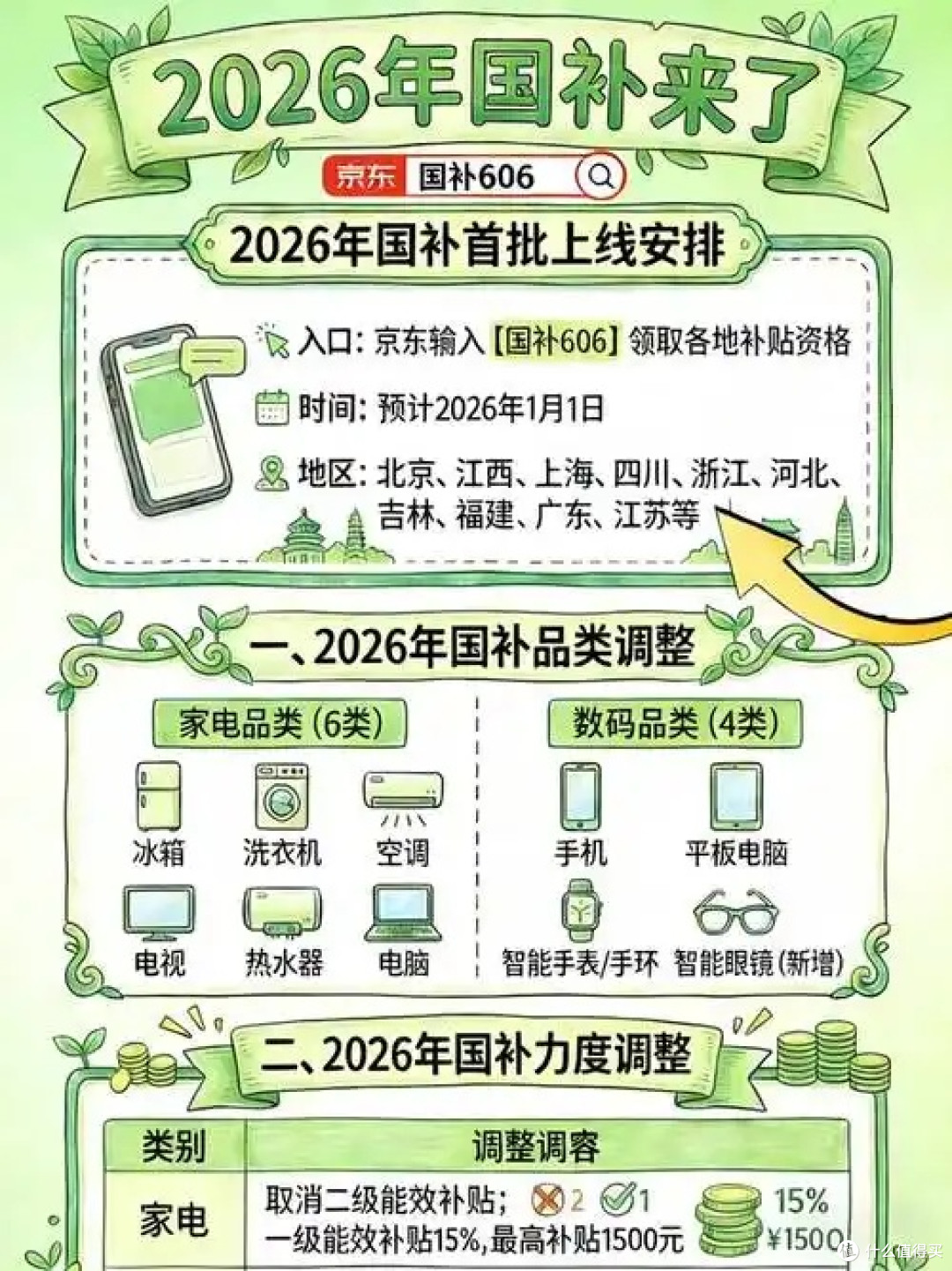 2026家电换新国补攻略：省钱选购指南与案例